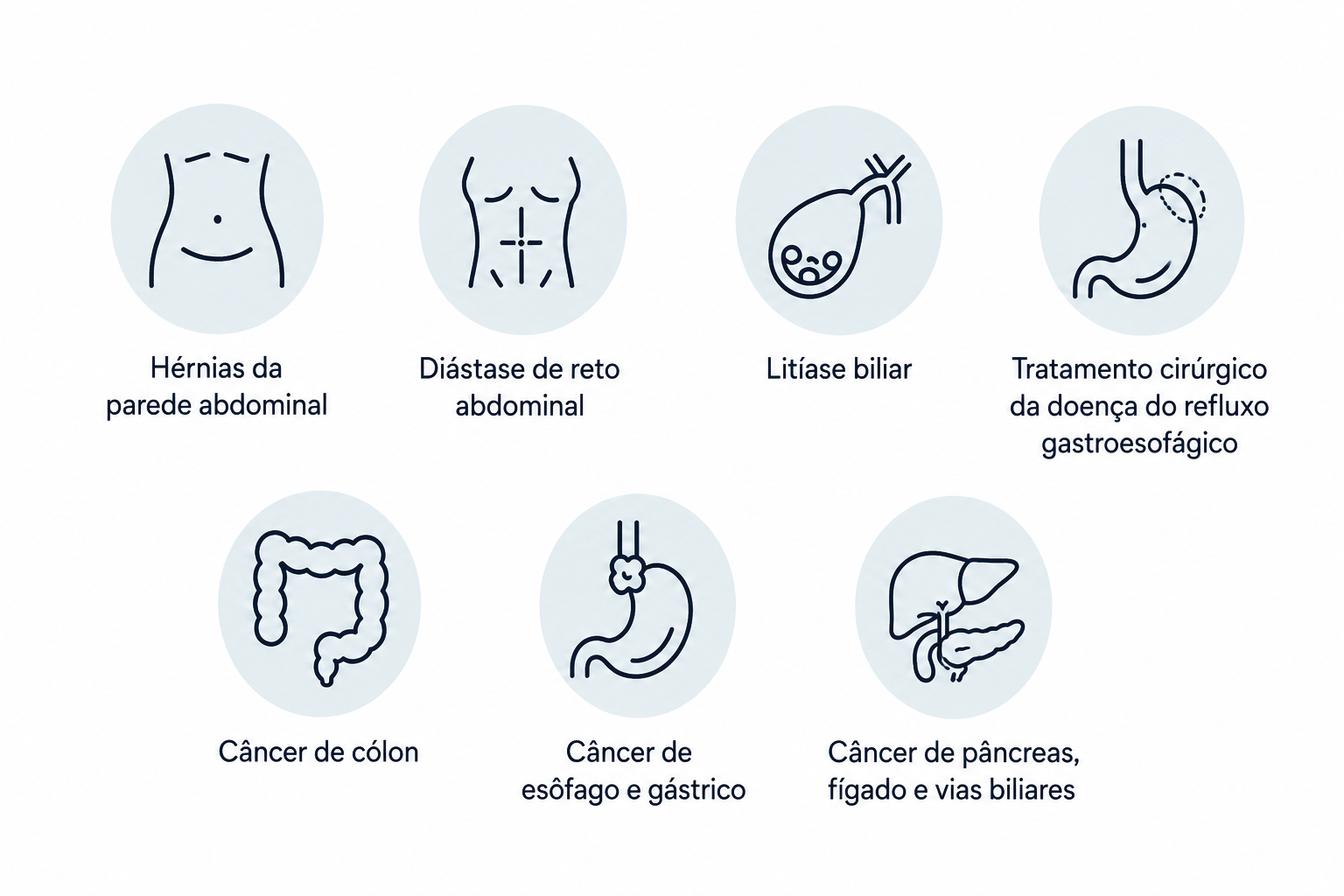 Área de Atuação Cuidado especializado em gastroenterologia